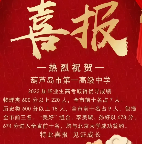 葫蘆島2024年高中學校名單排名最新前十