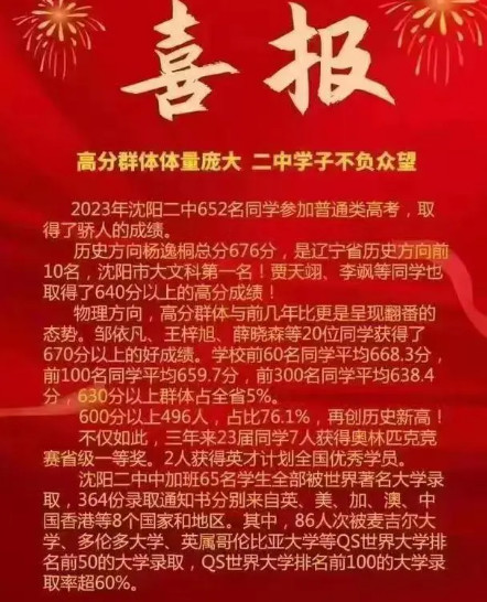 遼寧2024年高中學校名單排名最新前十