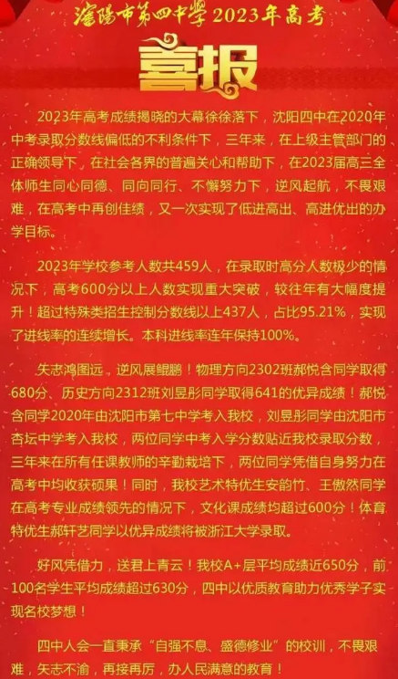遼寧2024年高中學校名單排名最新前十