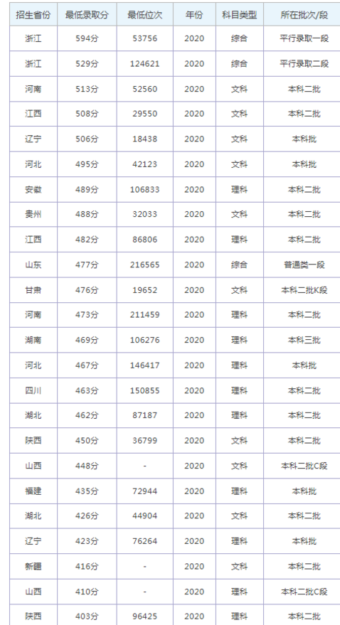 杭州師范大學(xué)錢江學(xué)院是幾本院校 985還是211高校（附重點(diǎn)專業(yè)）
