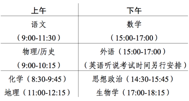 2024新高考七省聯(lián)考是哪七??？為什么要七省聯(lián)考？