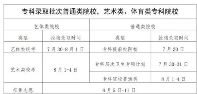 專(zhuān)科批次錄取時(shí)間是什么時(shí)候 一般會(huì)錄取幾天
