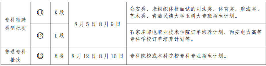 專(zhuān)科批次錄取時(shí)間是什么時(shí)候 一般會(huì)錄取幾天