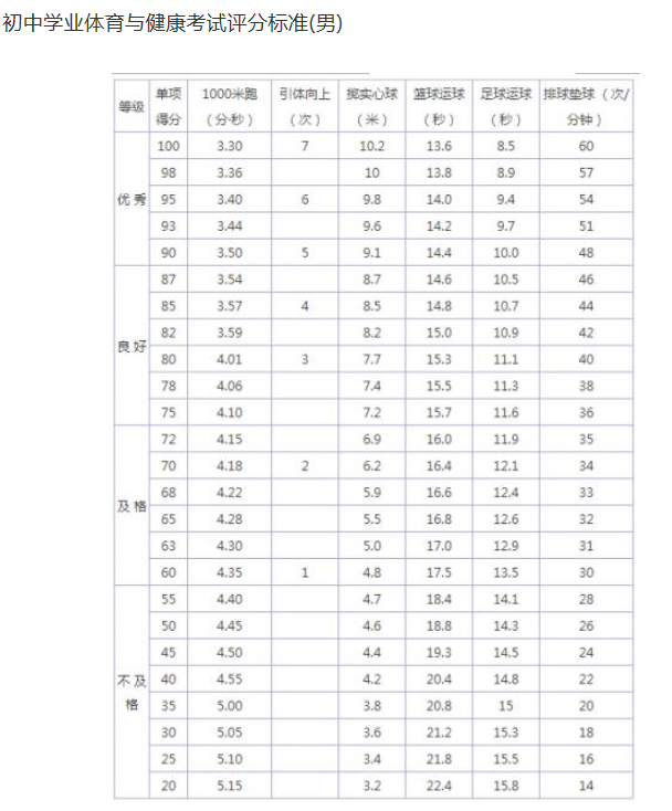 2024年通化中考體育評分標(biāo)準(zhǔn)和體育項(xiàng)目分?jǐn)?shù)