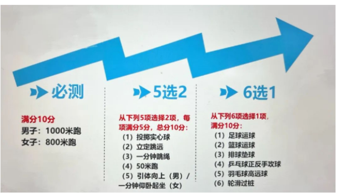 2024年撫順中考體育評分標(biāo)準(zhǔn)和體育項(xiàng)目分?jǐn)?shù)