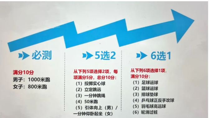 2024年鞍山中考體育評分標準和體育項目分數(shù)