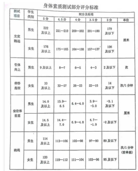 2024年牡丹江中考體育評(píng)分標(biāo)準(zhǔn)和體育項(xiàng)目分?jǐn)?shù)