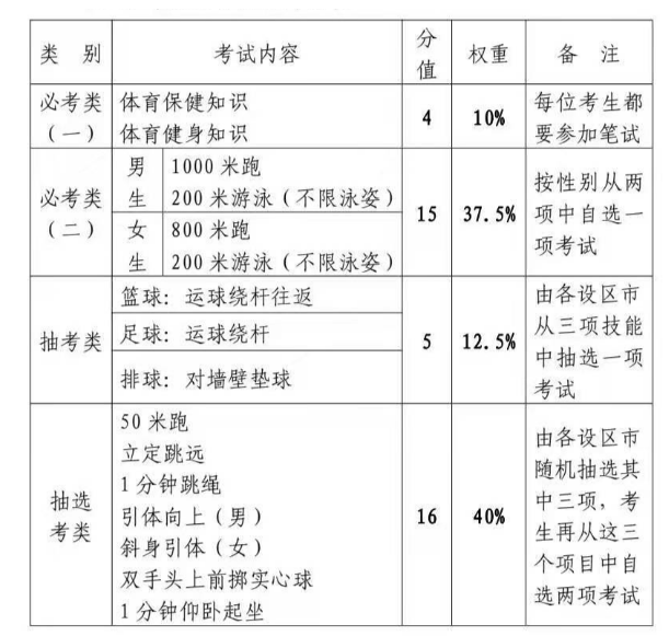 2024年福建中考體育評分標(biāo)準(zhǔn)和體育項(xiàng)目分?jǐn)?shù)