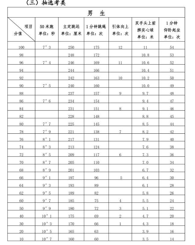 2024年福建中考體育評分標(biāo)準(zhǔn)和體育項(xiàng)目分?jǐn)?shù)