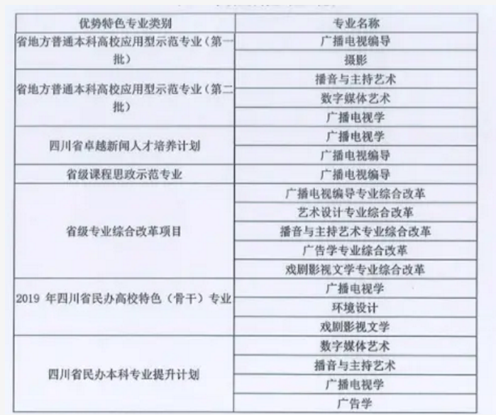四川傳媒學(xué)院評(píng)價(jià)怎么樣,學(xué)校好不好