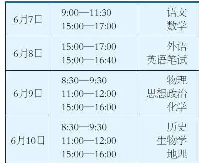 2024年天津高考有哪些科目,每個科目分值多少分