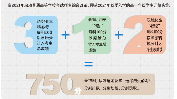 2024年吉林省高考有哪些科目,每個科目分值多少分