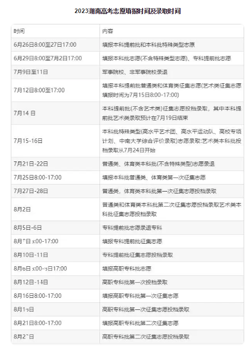 湖南2024高考填報(bào)志愿時(shí)間和錄取時(shí)間 填報(bào)時(shí)間會(huì)持續(xù)多久