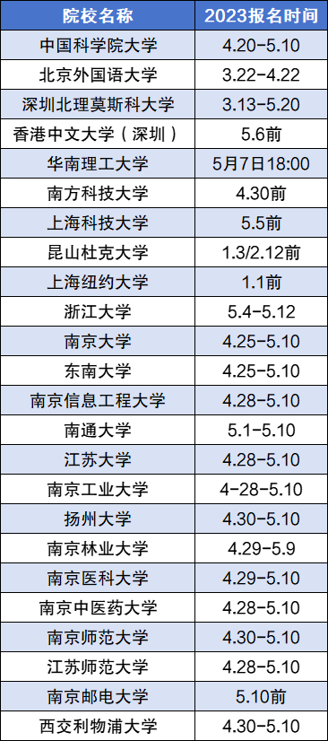 2024年綜合評價(jià)招生有哪些學(xué)校？附綜合評價(jià)招生院校名單一覽表！