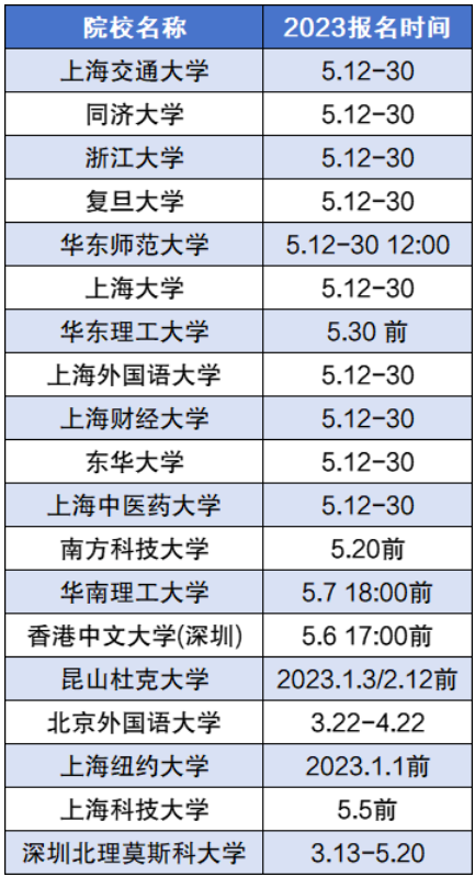 2024年綜合評價(jià)招生有哪些學(xué)校？附綜合評價(jià)招生院校名單一覽表！