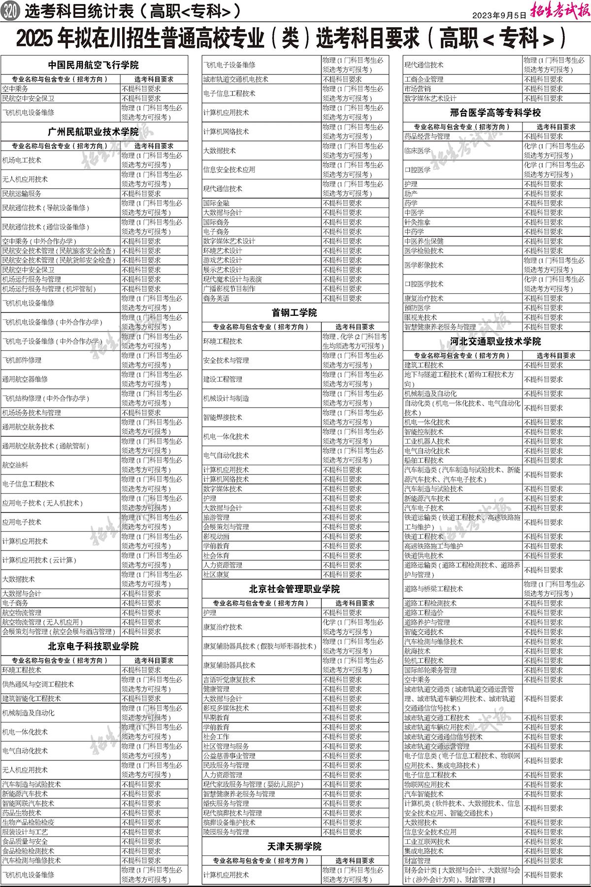 2025年四川高考選考科目要求發(fā)布：新高考怎樣選擇科目？