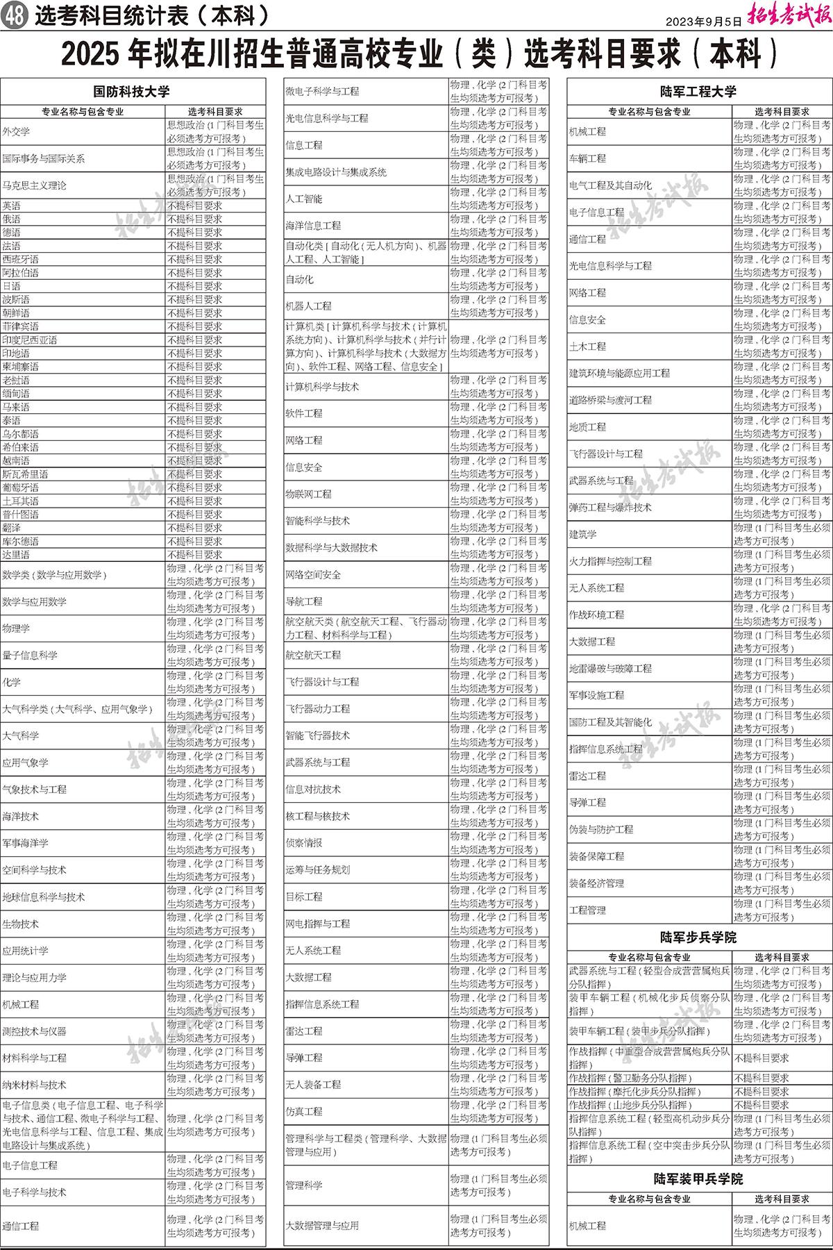 2025年四川高考選考科目要求發(fā)布：新高考怎樣選擇科目？