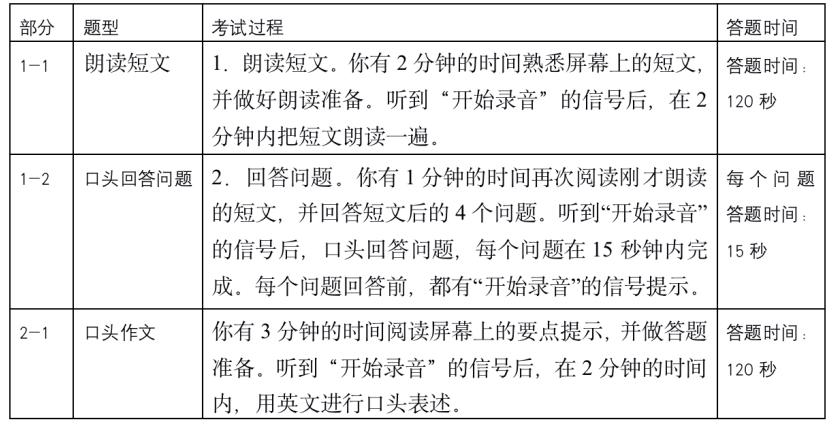 高考哪些考生需要參加外語口試？報(bào)了口語但是沒考有影響嗎？