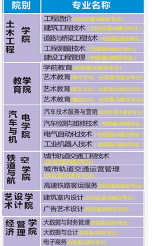 廣西質(zhì)量工程職業(yè)技術(shù)學(xué)院教務(wù)網(wǎng)系統(tǒng)登錄入口；http://zlgc.gxgsxx.net/
