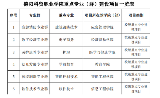 德陽(yáng)科貿(mào)職業(yè)學(xué)院教務(wù)網(wǎng)系統(tǒng)登錄入口；https://www.dyvctt.edu.cn/