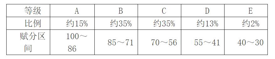 2024湖北高考賦分對(duì)照表，賦分規(guī)則是什么？等級(jí)分如何換算？
