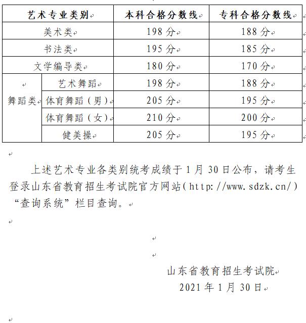 2024年山東藝術(shù)類(lèi)專業(yè)統(tǒng)考各科類(lèi)合格分?jǐn)?shù)線公布，附成績(jī)查詢網(wǎng)址