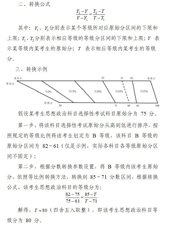 2024甘肅高考賦分對(duì)照表，賦分規(guī)則是什么？等級(jí)分如何換算？