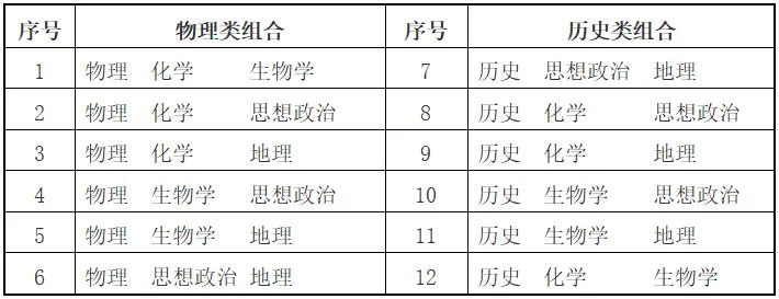 3+1+2新高考模式下選科，為什么要在物理或歷史中首選1門科目？