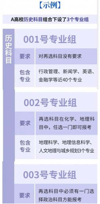 湖南高考志愿填報專業(yè)組別是什么意思 舉例說明
