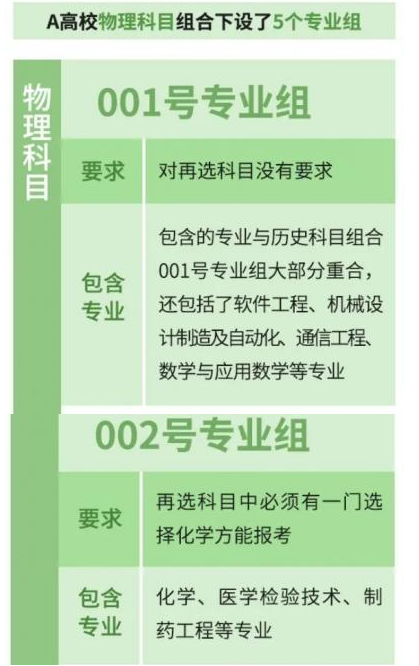 湖南高考志愿填報專業(yè)組別是什么意思 舉例說明