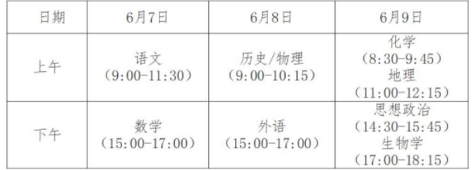 安徽高考科目及各科分數(shù) 今年用什么試卷