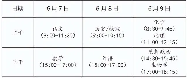 安徽高考考幾門(mén)科目和每科分?jǐn)?shù)是多少