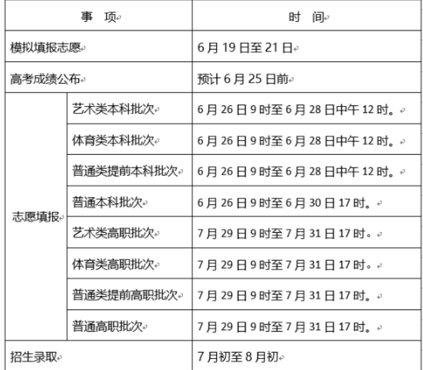 天津高考成績(jī)什么時(shí)候出來 幾點(diǎn)公布