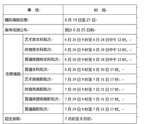 天津高考成績(jī)是哪一天可以查 具體幾點(diǎn)