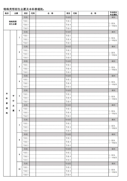 北京高考志愿可填多少個(gè)專業(yè) 附志愿填報(bào)的樣本模板