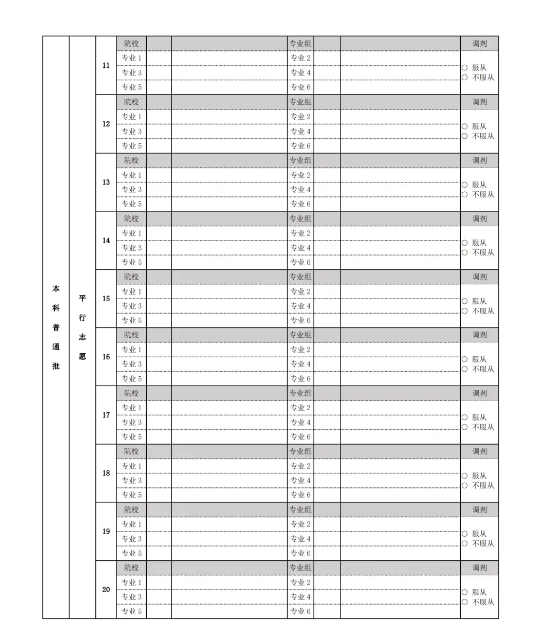 北京高考志愿可填多少個(gè)專業(yè) 附志愿填報(bào)的樣本模板