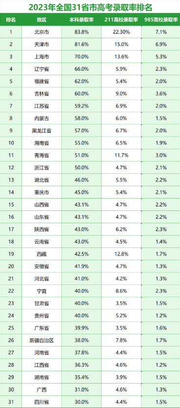 高考人數(shù)比往年多嗎 全國(guó)高考人數(shù)統(tǒng)計(jì)