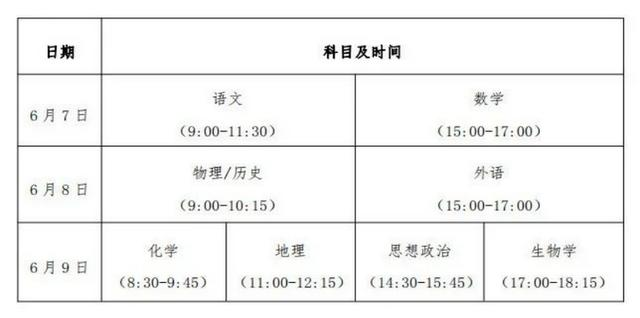 貴州2024年新高考使用什么試卷？貴州新高考考試科目有哪些？