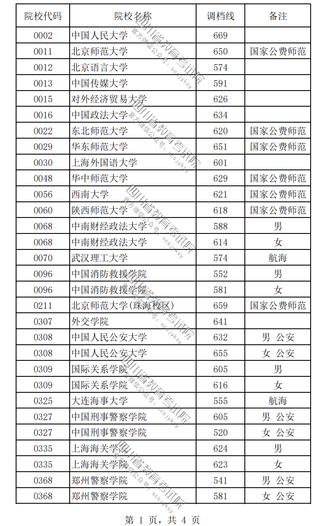 2024女生最容易考上的警校有哪些？附警校名單及錄取分?jǐn)?shù)線一覽表！