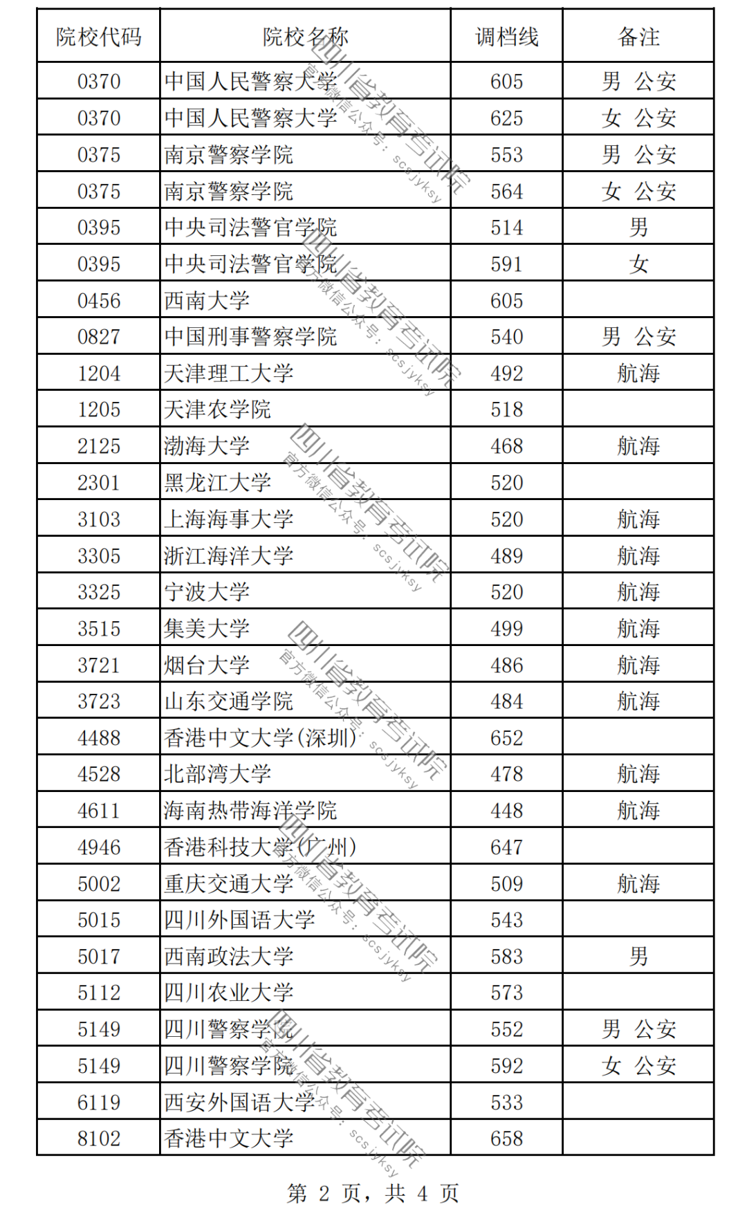 2024女生最容易考上的警校有哪些？附警校名單及錄取分?jǐn)?shù)線一覽表！