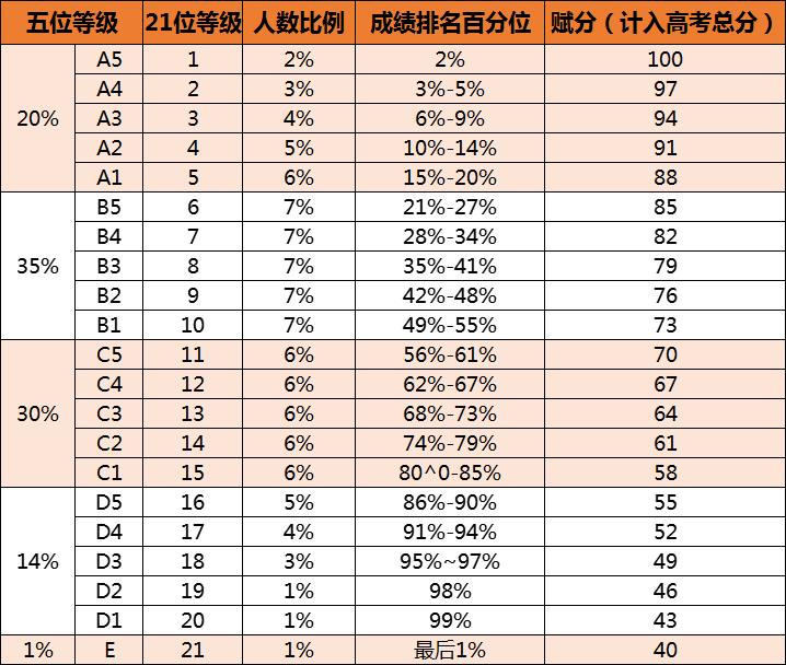 賦分成績和原始成績對照表，新高考省份賦分對照表一覽(2024參考)