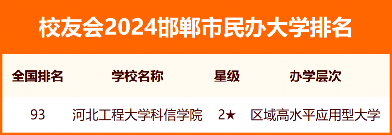 2024邯鄲市大學排名