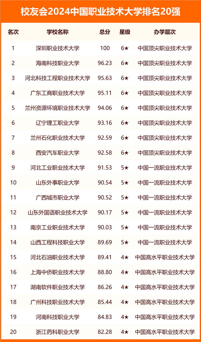 2024巴彥淖爾市大學排名