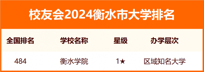 2024衡水市大學排名