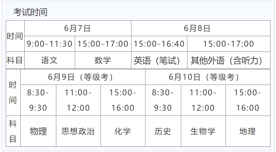 高考考什么科目共幾科，每門科目的滿分是多少，科目及分值匯總