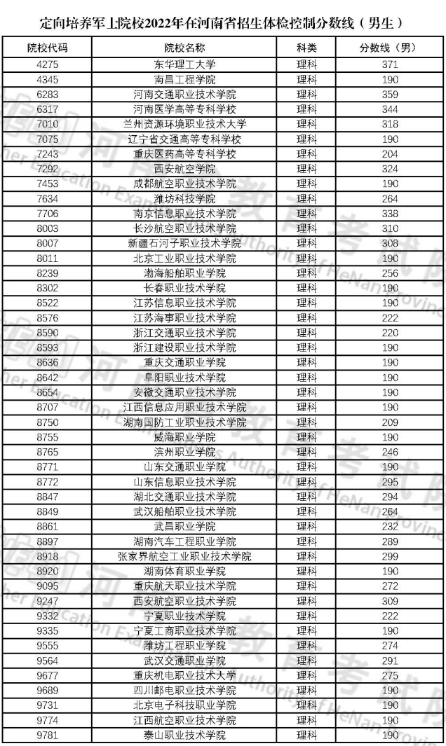 高考定向士官學(xué)校錄取分?jǐn)?shù)線2024：44所士官學(xué)校投檔分?jǐn)?shù)匯總表！