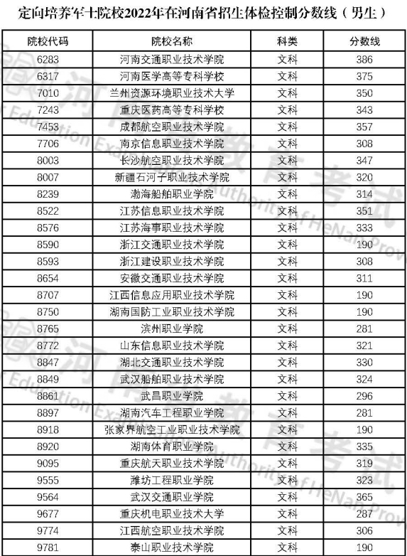 高考定向士官學(xué)校錄取分?jǐn)?shù)線2024：44所士官學(xué)校投檔分?jǐn)?shù)匯總表！