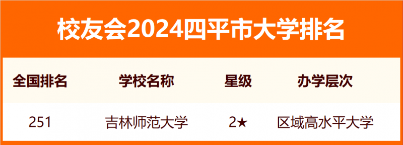 2024四平市大學排名
