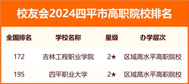 2024四平市大學排名