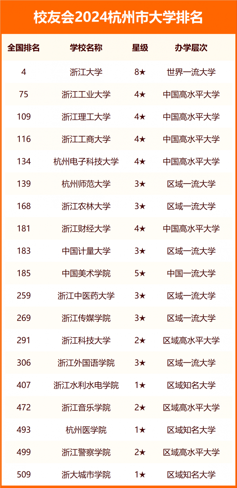 2024杭州市大學排名